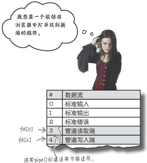 案例研究：在浏览器中打开新闻 - 图1