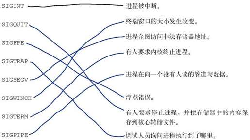 使用信号处理器 - 图7