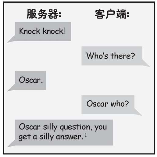knock-knock服务器概述 - 图2