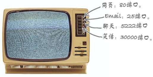 BLAB：服务器连接网络四部曲 - 图3