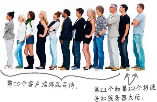 BLAB：服务器连接网络四部曲 - 图6
