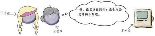 为每个客户端fork()一个子进程 - 图1