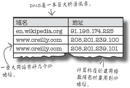 getaddrinfo()获取域名的地址 - 图1