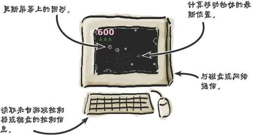 任务是串行的……还是…… - 图1