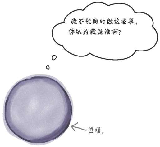 普通进程一次只做一件事 - 图2