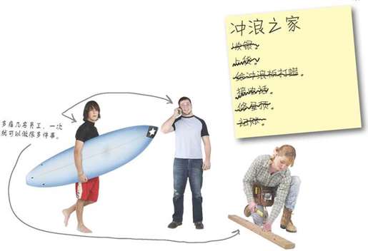 多雇几名员工：使用线程 - 图1