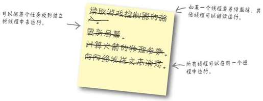 多雇几名员工：使用线程 - 图2