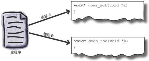如何创建线程？ - 图2