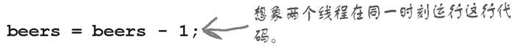 线程不安全 - 图1