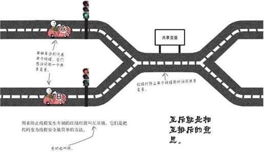 增设红绿灯 - 图2