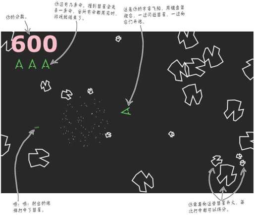 经典街机游戏——爆破彗星 - 图1