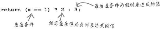 #1. 运算符 - 图3
