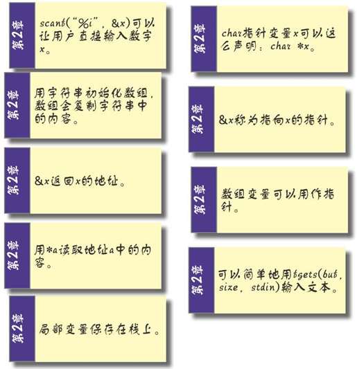 存储器和指针 - 图1