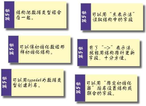 结构 - 图1