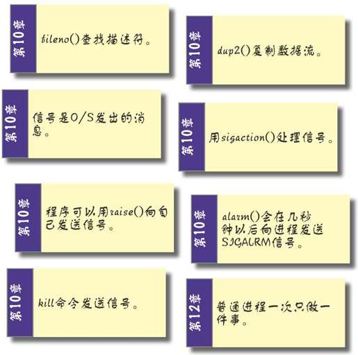 进程间通信 - 图2