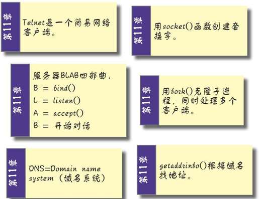 网络与套接字 - 图1