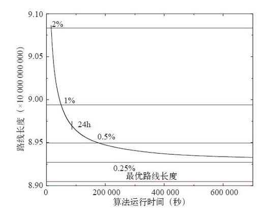 4.4 借鉴物理和生物思想 - 图3