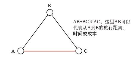 4.2 扩充构造树与路线 - 图2