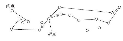 10.4 动物解题高手 - 图1