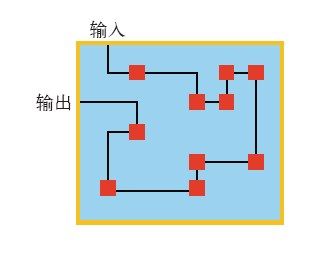 3.6 微处理器测试 - 图1