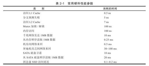 2.1.4　性能参数 - 图1