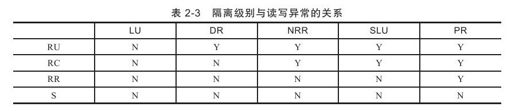 2.4　事务与并发控制 - 图1