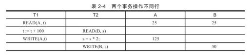 2.4.2　并发控制 - 图1