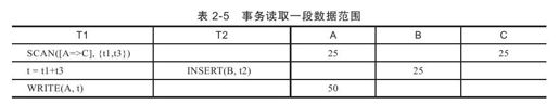 2.4.2　并发控制 - 图2