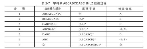 2.6　数据压缩 - 图1