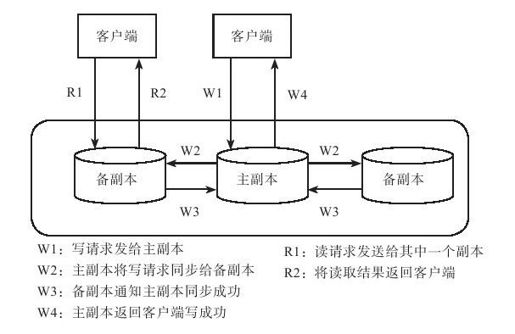 3.4　复制 - 图1