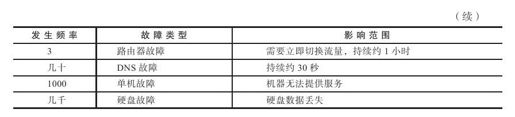 3.5　容错 - 图2