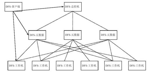 3.6　可扩展性 - 图1