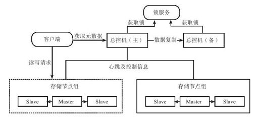 3.6.3　异构系统 - 图1