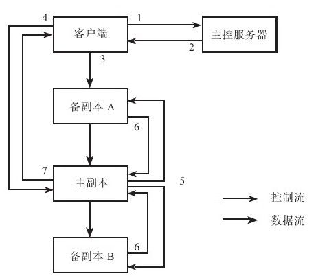 4.1.2　关键问题 - 图1
