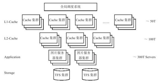 4.4　内容分发网络 - 图2