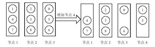 第5章　分布式键值系统 - 图2