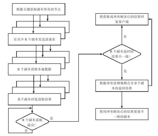 5.1.5　读写流程 - 图2