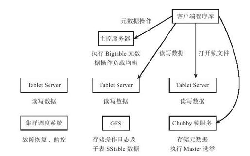 第6章　分布式表格系统 - 图2