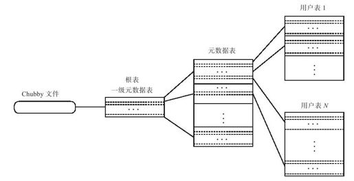 6.1.2　数据分布 - 图1