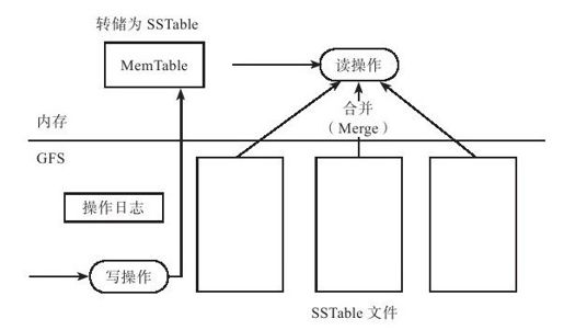 6.1.7　单机存储 - 图1