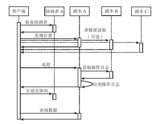 6.2.7　读取流程 - 图1