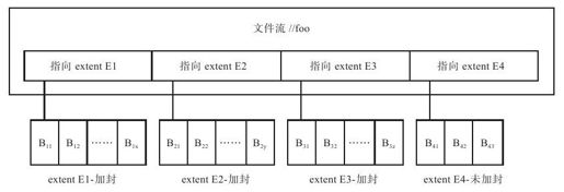 6.3.2　文件流层 - 图1