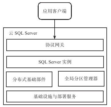 7.2.2　架构 - 图1