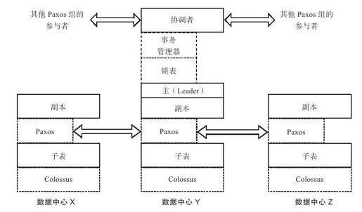 7.3.3　复制与一致性 - 图1