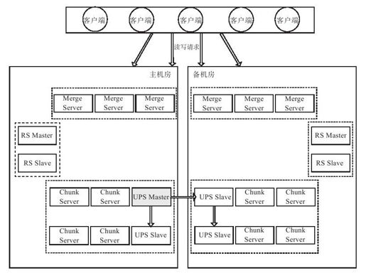 8.3　系统架构 - 图2