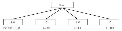 8.3.3　RootServer - 图1