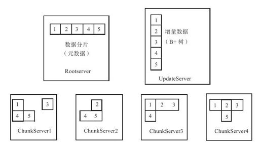 8.4.2　数据结构 - 图1