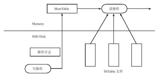 9.3　UpdateServer实现机制 - 图1