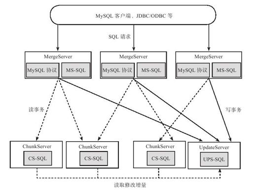 第10章　数据库功能 - 图1