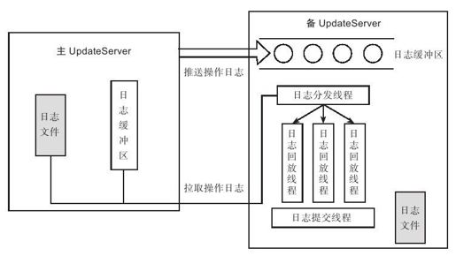 10.3.2　多版本并发控制 - 图4